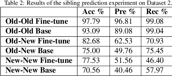 Figure 3 for Towards the generation of hierarchical attack models from cybersecurity vulnerabilities using language models