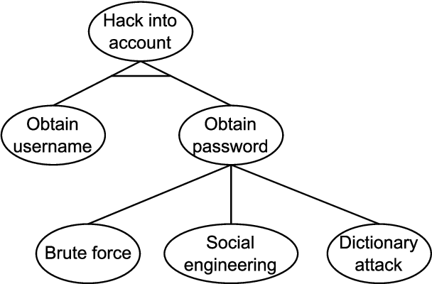 Figure 1 for Towards the generation of hierarchical attack models from cybersecurity vulnerabilities using language models