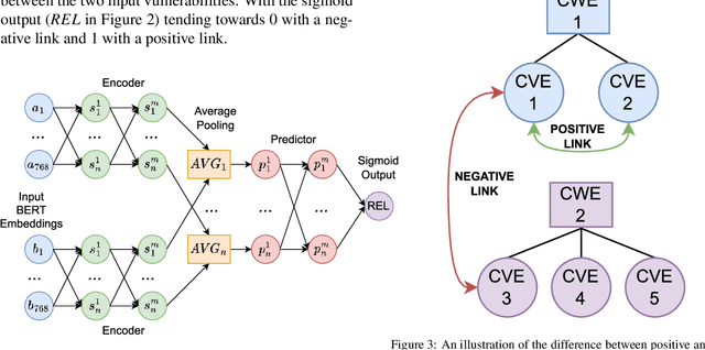 Figure 4 for Towards the generation of hierarchical attack models from cybersecurity vulnerabilities using language models