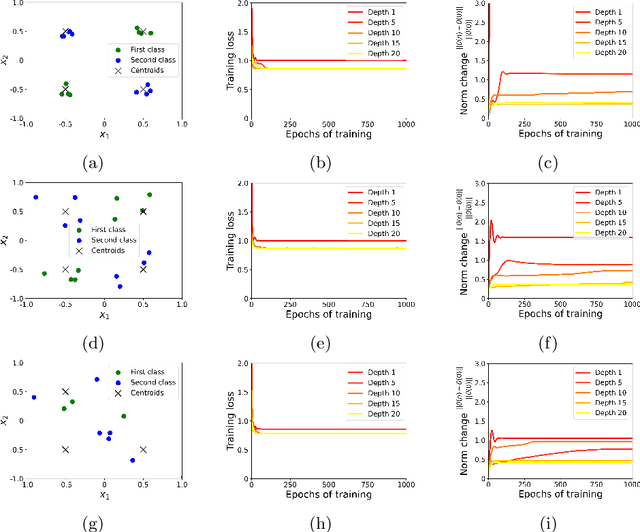 Figure 4 for The Quantum Path Kernel: a Generalized Quantum Neural Tangent Kernel for Deep Quantum Machine Learning