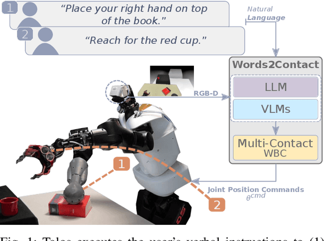 Figure 1 for Words2Contact: Identifying Support Contacts from Verbal Instructions Using Foundation Models