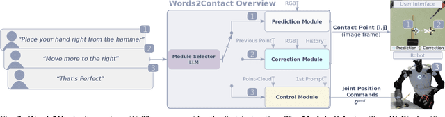 Figure 2 for Words2Contact: Identifying Support Contacts from Verbal Instructions Using Foundation Models