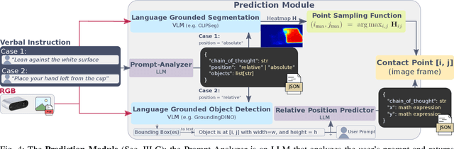 Figure 4 for Words2Contact: Identifying Support Contacts from Verbal Instructions Using Foundation Models