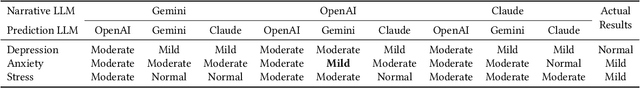 Figure 2 for AWARE Narrator and the Utilization of Large Language Models to Extract Behavioral Insights from Smartphone Sensing Data