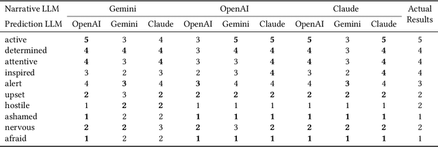 Figure 3 for AWARE Narrator and the Utilization of Large Language Models to Extract Behavioral Insights from Smartphone Sensing Data