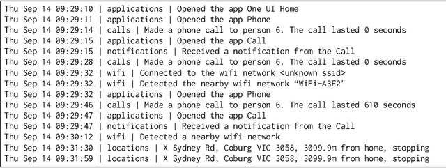 Figure 4 for AWARE Narrator and the Utilization of Large Language Models to Extract Behavioral Insights from Smartphone Sensing Data