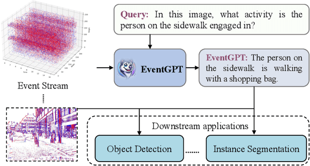 Figure 1 for EventGPT: Event Stream Understanding with Multimodal Large Language Models