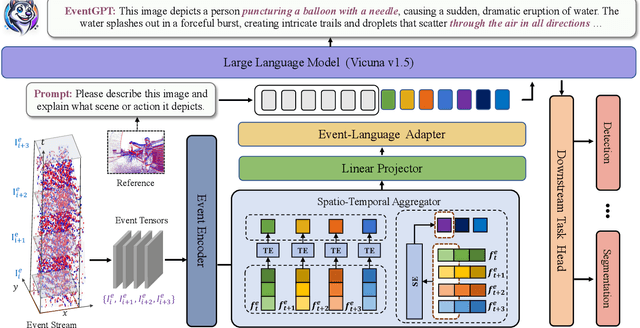 Figure 3 for EventGPT: Event Stream Understanding with Multimodal Large Language Models