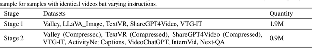 Figure 2 for TRACE: Temporal Grounding Video LLM via Causal Event Modeling