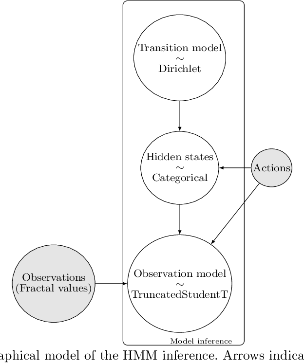 Figure 3 for POMDP inference and robust solution via deep reinforcement learning: An application to railway optimal maintenance