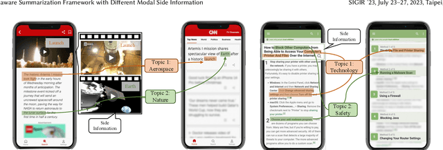 Figure 1 for A Topic-aware Summarization Framework with Different Modal Side Information