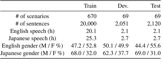 Figure 4 for Towards Speech Dialogue Translation Mediating Speakers of Different Languages