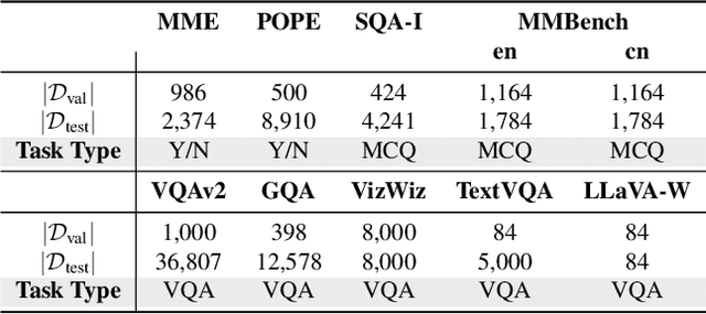 Figure 4 for ICONS: Influence Consensus for Vision-Language Data Selection