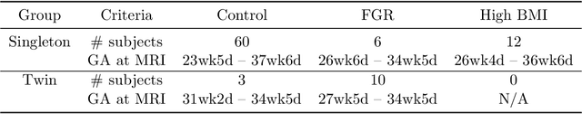 Figure 2 for Shape-aware Segmentation of the Placenta in BOLD Fetal MRI Time Series