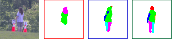 Figure 1 for POSTURE: Pose Guided Unsupervised Domain Adaptation for Human Body Part Segmentation