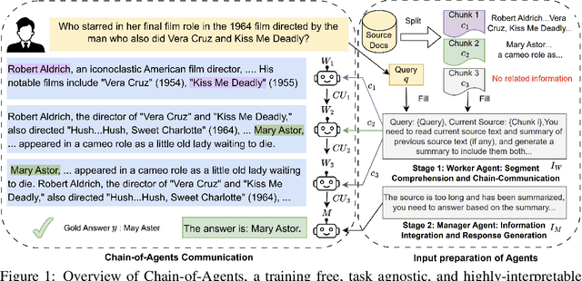 Figure 1 for Chain of Agents: Large Language Models Collaborating on Long-Context Tasks