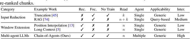 Figure 2 for Chain of Agents: Large Language Models Collaborating on Long-Context Tasks