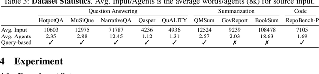 Figure 4 for Chain of Agents: Large Language Models Collaborating on Long-Context Tasks