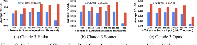 Figure 3 for Chain of Agents: Large Language Models Collaborating on Long-Context Tasks