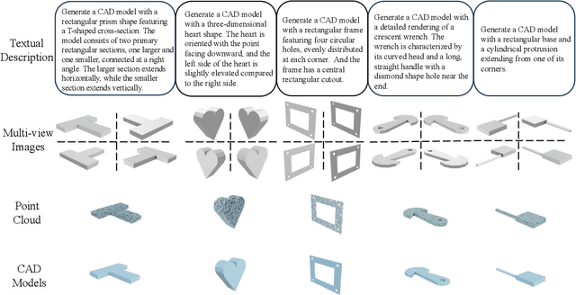 Figure 4 for CAD-MLLM: Unifying Multimodality-Conditioned CAD Generation With MLLM