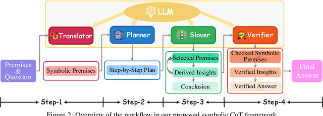Figure 3 for Faithful Logical Reasoning via Symbolic Chain-of-Thought