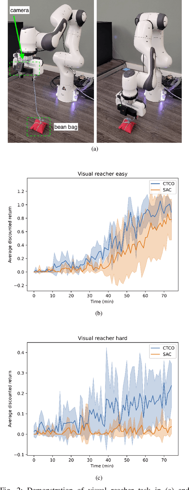 Figure 2 for Variable-Decision Frequency Option Critic