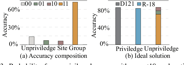 Figure 3 for Muffin: A Framework Toward Multi-Dimension AI Fairness by Uniting Off-the-Shelf Models