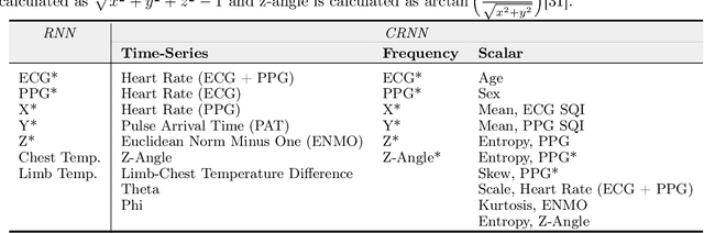 Figure 2 for Mamba-based Deep Learning Approaches for Sleep Staging on a Wireless Multimodal Wearable System without Electroencephalography