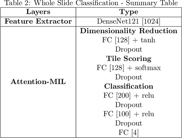 Figure 4 for Simple and Efficient Confidence Score for Grading Whole Slide Images