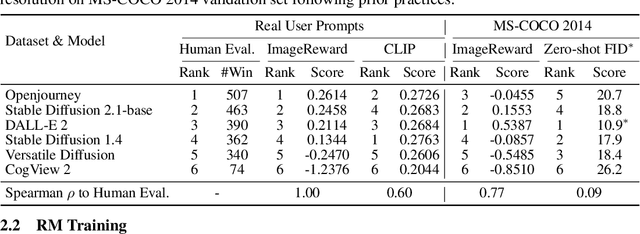 Figure 2 for ImageReward: Learning and Evaluating Human Preferences for Text-to-Image Generation