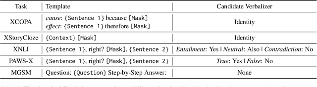 Figure 4 for Do Multilingual Language Models Think Better in English?