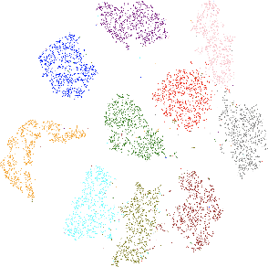 Figure 1 for Hub-VAE: Unsupervised Hub-based Regularization of Variational Autoencoders