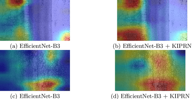 Figure 3 for Kernel Inversed Pyramidal Resizing Network for Efficient Pavement Distress Recognition