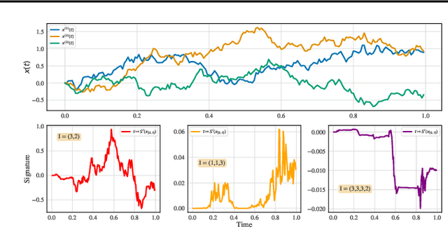 Figure 1 for Dynamical Survival Analysis with Controlled Latent States