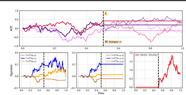 Figure 3 for Dynamical Survival Analysis with Controlled Latent States