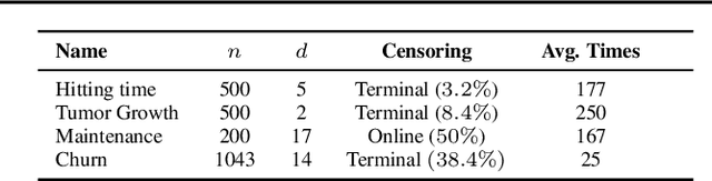 Figure 2 for Dynamical Survival Analysis with Controlled Latent States