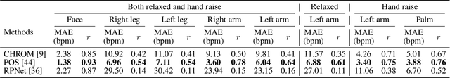 Figure 2 for Full-Body Cardiovascular Sensing with Remote Photoplethysmography