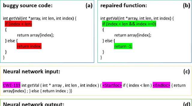 Figure 3 for CRepair: CVAE-based Automatic Vulnerability Repair Technology