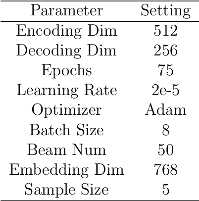 Figure 2 for CRepair: CVAE-based Automatic Vulnerability Repair Technology