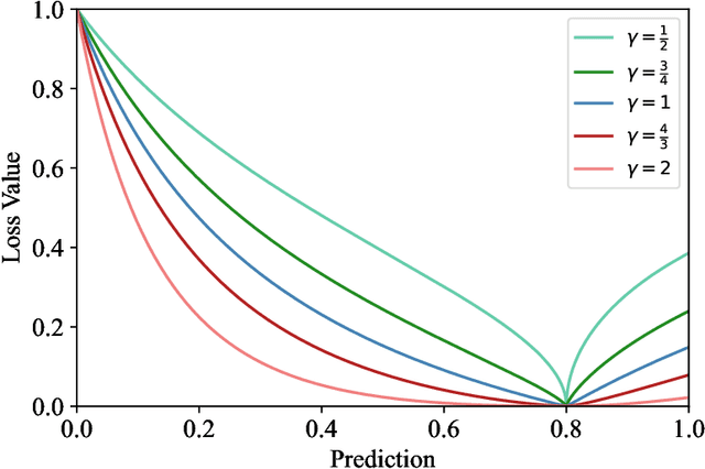 Figure 1 for Dice Semimetric Losses: Optimizing the Dice Score with Soft Labels