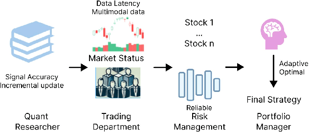 Figure 1 for Automate Strategy Finding with LLM in Quant investment