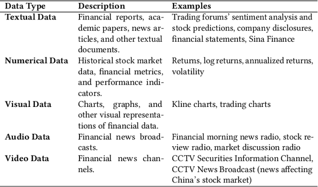 Figure 2 for Automate Strategy Finding with LLM in Quant investment