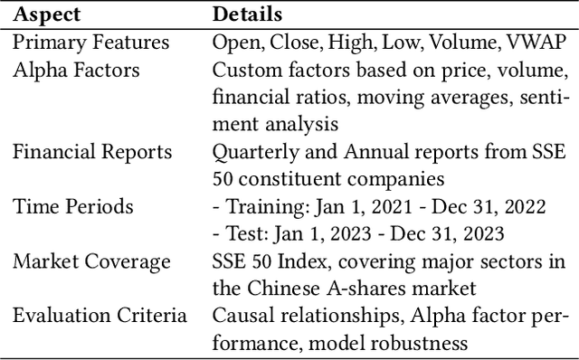 Figure 4 for Automate Strategy Finding with LLM in Quant investment