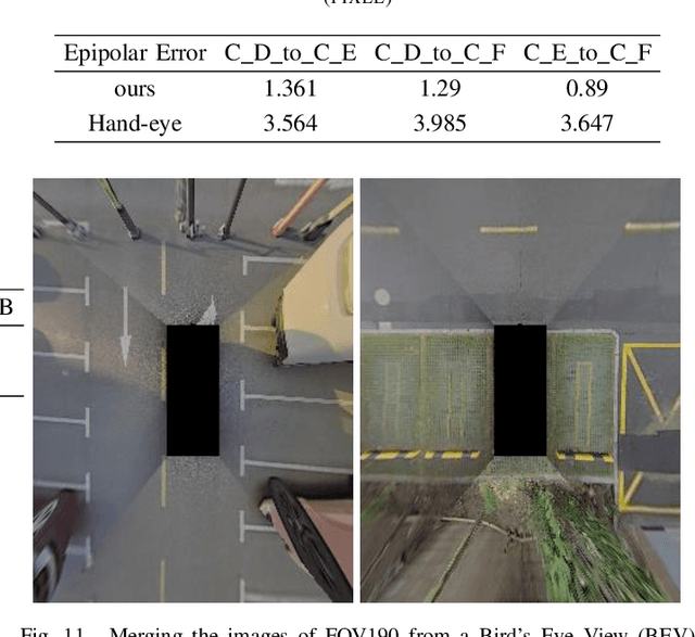 Figure 3 for Targetless Intrinsics and Extrinsic Calibration of Multiple LiDARs and Cameras with IMU using Continuous-Time Estimation