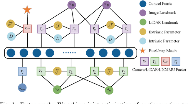 Figure 1 for Targetless Intrinsics and Extrinsic Calibration of Multiple LiDARs and Cameras with IMU using Continuous-Time Estimation