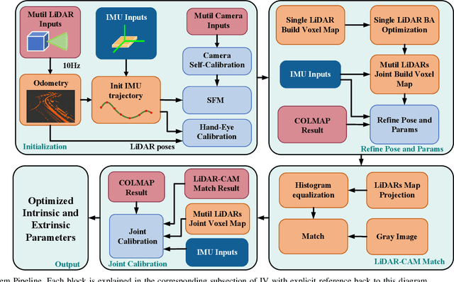 Figure 4 for Targetless Intrinsics and Extrinsic Calibration of Multiple LiDARs and Cameras with IMU using Continuous-Time Estimation