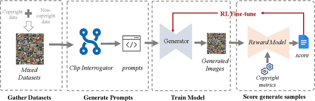 Figure 3 for RLCP: A Reinforcement Learning-based Copyright Protection Method for Text-to-Image Diffusion Model