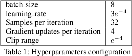 Figure 2 for RLCP: A Reinforcement Learning-based Copyright Protection Method for Text-to-Image Diffusion Model