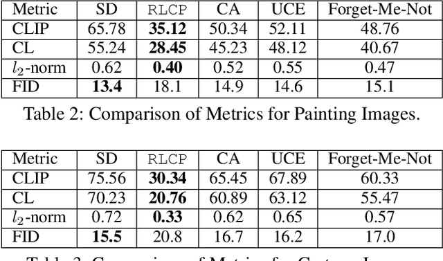 Figure 4 for RLCP: A Reinforcement Learning-based Copyright Protection Method for Text-to-Image Diffusion Model