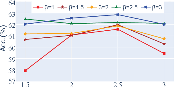 Figure 3 for Overcoming Language Priors for Visual Question Answering Based on Knowledge Distillation